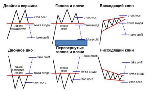 индикаторы в трейдинге